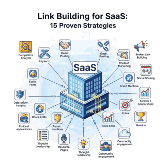 Link Building for SaaS: 15 Proven Strategies to Earn Quality Backlinks