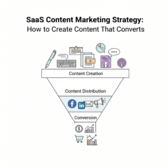 SaaS Content Marketing Strategy: How to Create Content That Converts