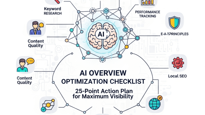 AI Overview Optimization Checklist: 25-Point Action Plan for Maximum Visibility