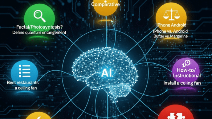 Question-Based Content for AI Overviews: Targeting Query Types That Trigger AI