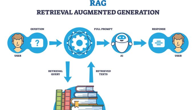 Screenshot-style illustration of a Google AI Overview result