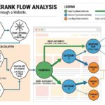 How Link Equity Moves Through a Website