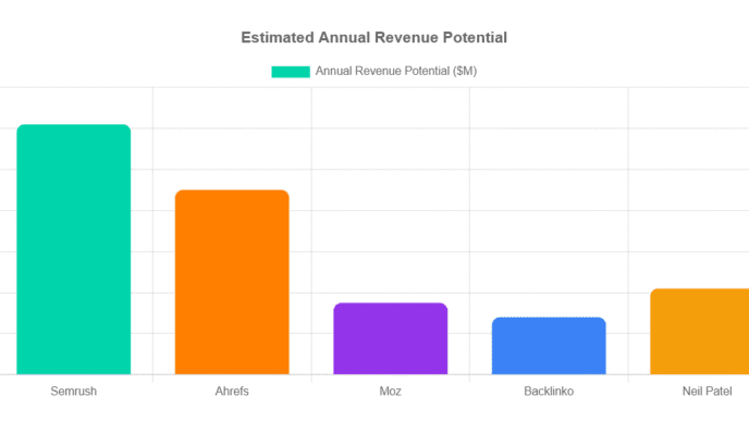 Digital marketing battlefields