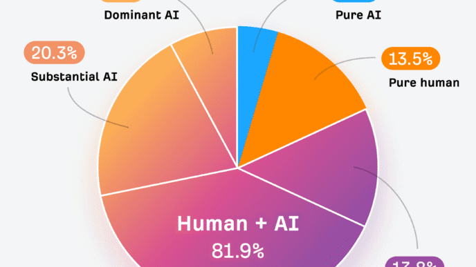 ai assisted writing and ranking