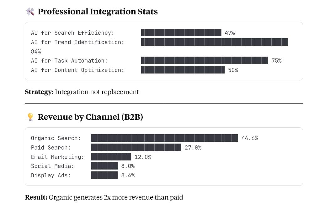 Google vs AI Data visualization - 3
