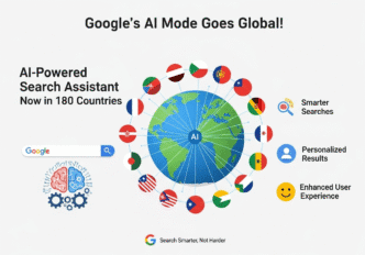 infographic of Google AI mode global expansion