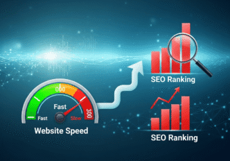 Graph showing correlation between website speed and Google search ranking positions