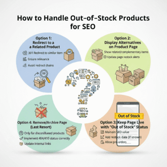 How to Handle Out-of-Stock Products for SEO