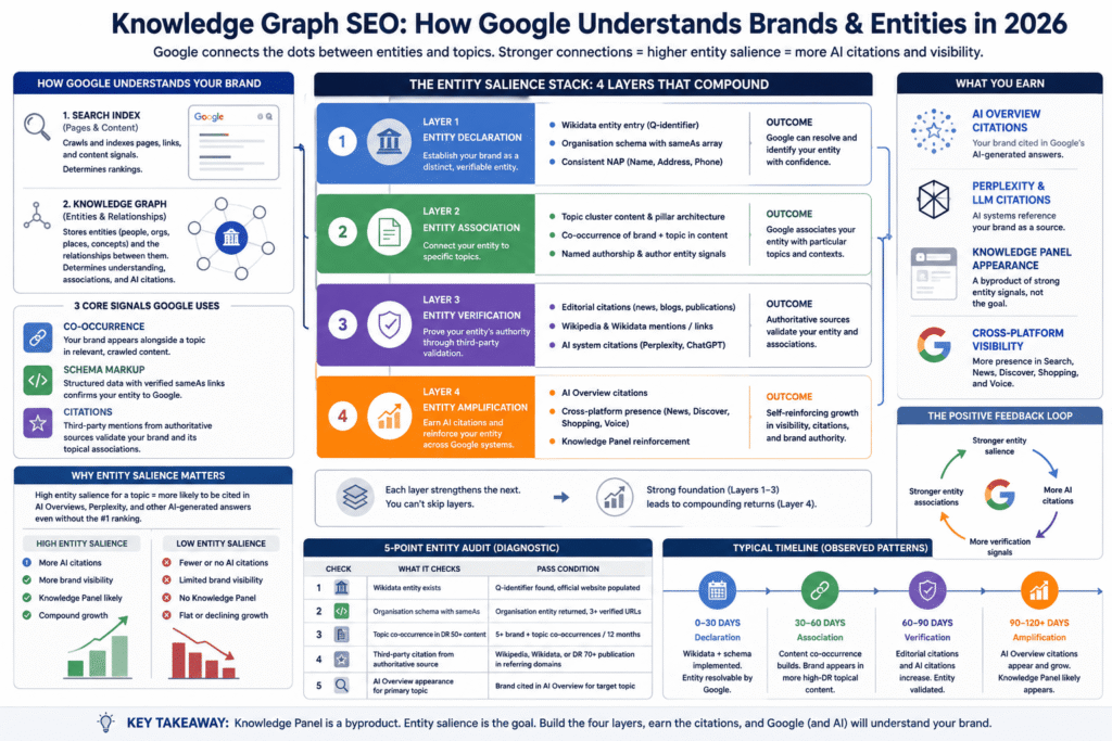 Knowledge Graph SEO How Google Understands Brands Entities featured image