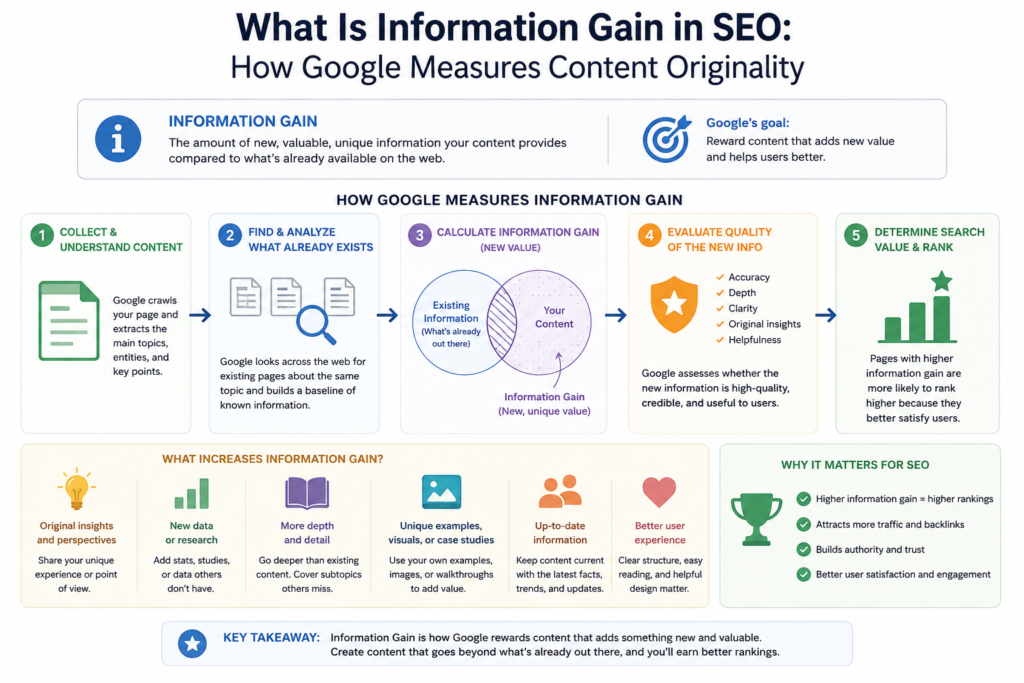 Understanding information gain in SEO